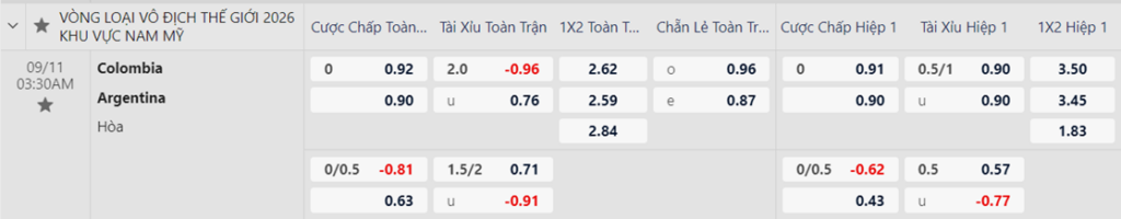 Soi kèo trận Colombia vs Argentina