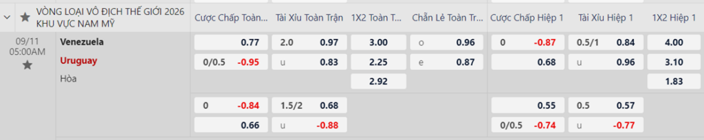 Soi kèo trận Venezuela vs Uruguay
