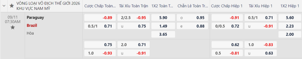 Soi kèo trận Paraguay vs Brazil