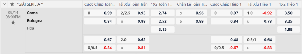 Soi kèo trận Como vs Bologna