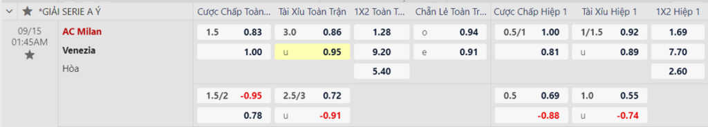 Soi kèo trận AC Milan vs Venezia