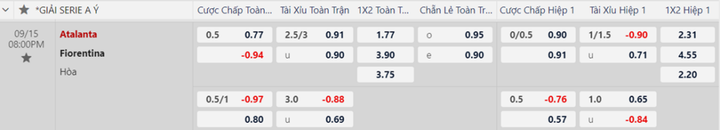 Soi kèo trận Atalanta vs Fiorentina