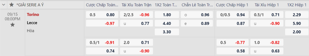 Soi kèo trận Torino vs Lecce