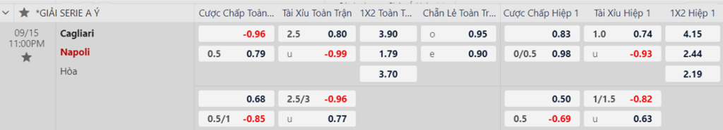 Soi kèo trận Cagliari vs Napoli