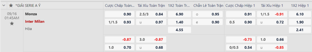 Soi kèo trận Monza vs Inter Milan