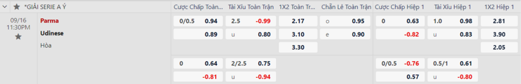 Soi kèo trận Parma vs Udinese