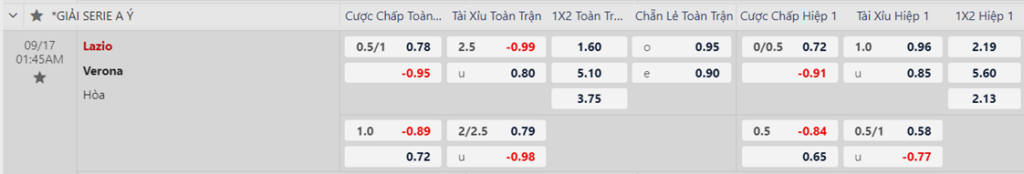 Soi kèo trận Lazio vs Verona