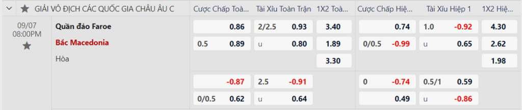 Soi kèo trận Đảo Faroe vs Bắc Macedonia