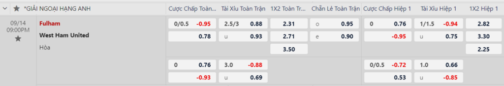Soi kèo trận Fulham vs West Ham