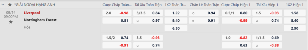 Soi kèo trận Liverpool vs Nottingham
