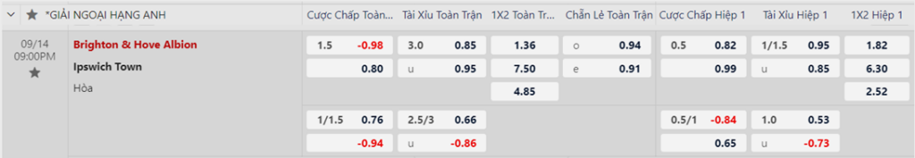 Soi kèo trận Brighton vs Ipswich