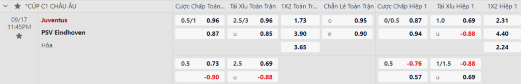 Soi kèo trận Juventus vs PSV