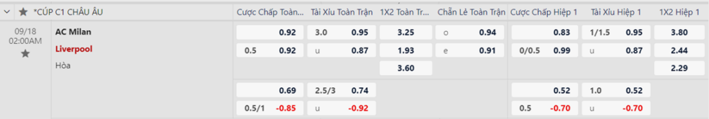 Soi kèo trận AC Milan vs Liverpool