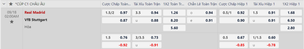 Soi kèo trận Real Madrid vs Stuttgart