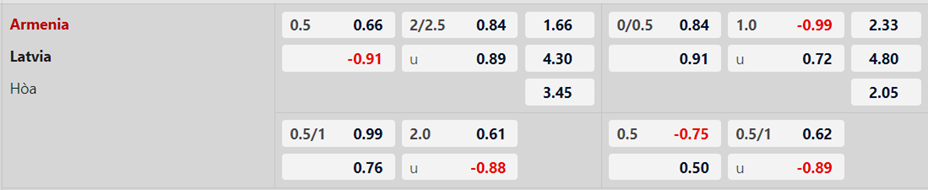 Soi kèo trận Armenia vs Latvia