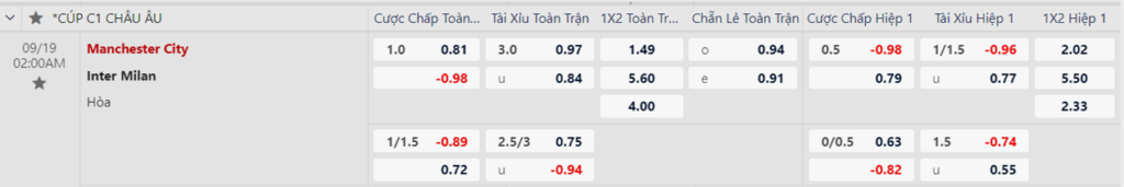 Soi kèo trận Man City vs Inter Milan