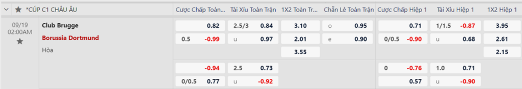 Soi kèo trận Club Brugge vs Dortmund