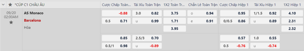 Soi kèo trận AS Monaco vs Barcelona