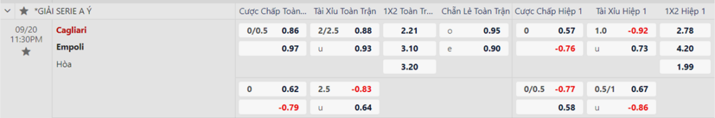 Soi kèo trận Cagliari vs Empoli