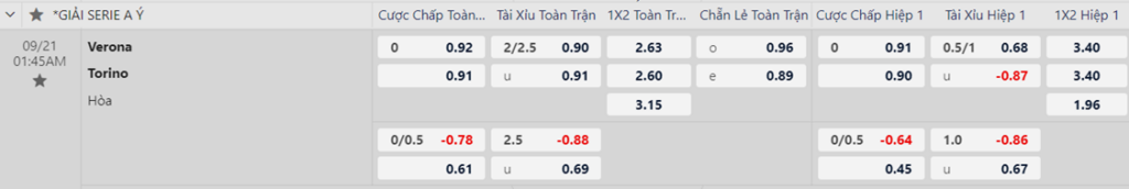 Soi kèo trận Verona vs Torino