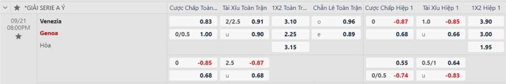 Soi kèo trận Venezia vs Genoa