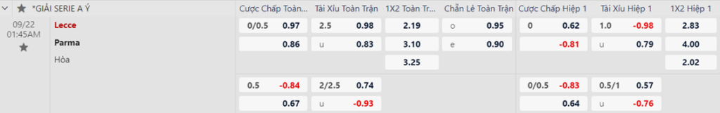 Soi kèo trận Lecce vs Parma