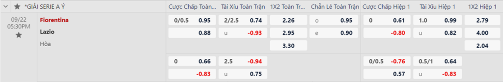 Soi kèo trận Fiorentina vs Lazio