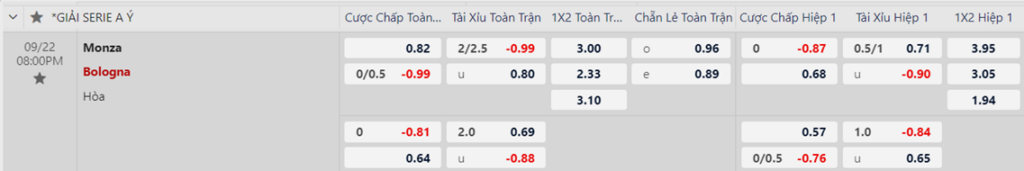 Soi kèo trận Monza vs Bologna