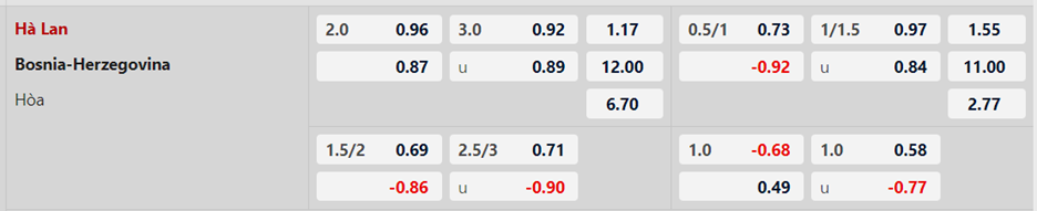 Soi kèo trận Hà Lan vs Bosnia