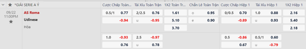 Soi kèo trận AS Roma vs Udinese