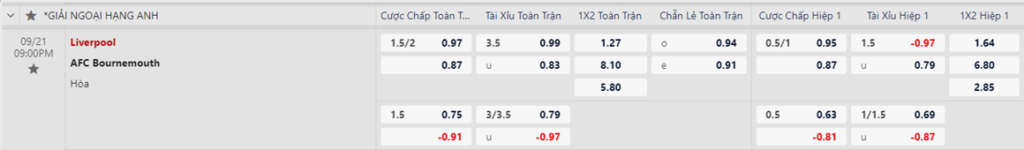 Soi kèo trận Liverpool vs Bournemouth
