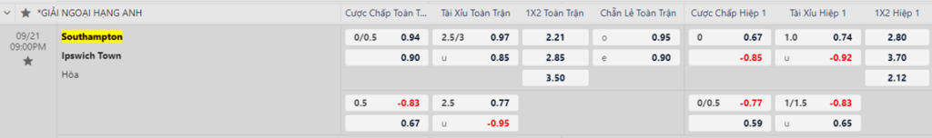 Soi kèo trận Southampton vs Ipswich