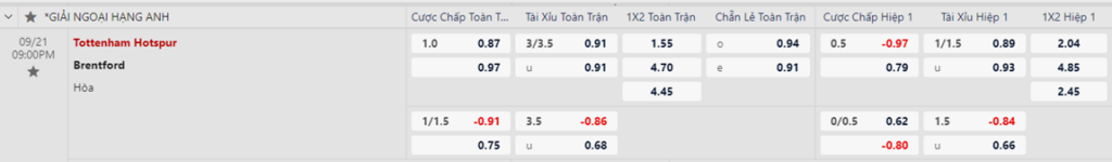 Soi kèo trận Tottenham vs Brentford