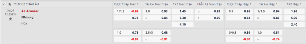 Soi kèo trận AZ Alkmaar vs Elfsborg