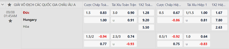 Soi kèo trận Đức vs Hungary