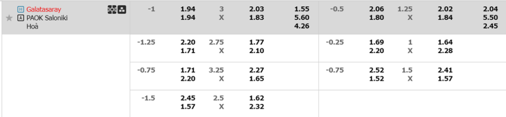 Soi kèo trận Galatasaray vs PAOK