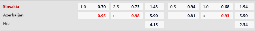 Soi kèo trận Slovakia vs Azerbaijan