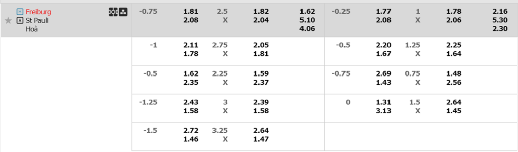 Soi kèo Freiburg vs St PauliSoi kèo Freiburg vs St Pauli