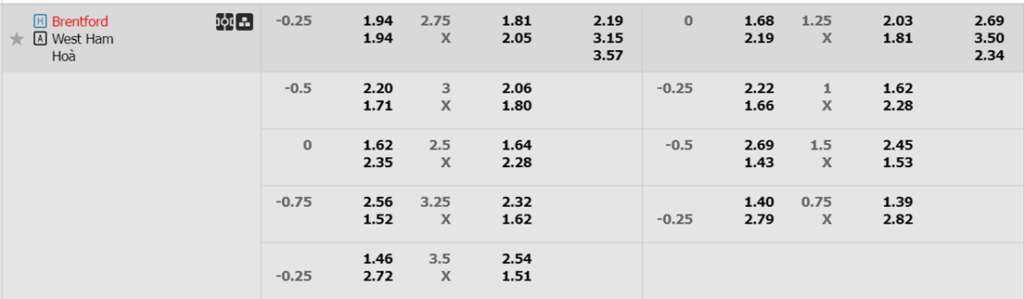 Soi kèo trận Brentford vs West Ham