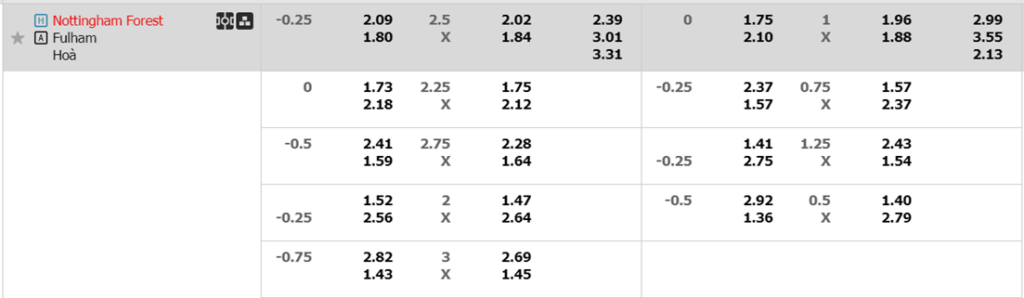 Soi kèo trận Nottingham vs Fulham
