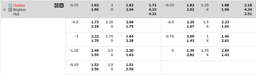 Soi kèo trận Chelsea vs Brighton