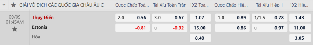 Soi kèo trận Thụy Điển vs Estonia