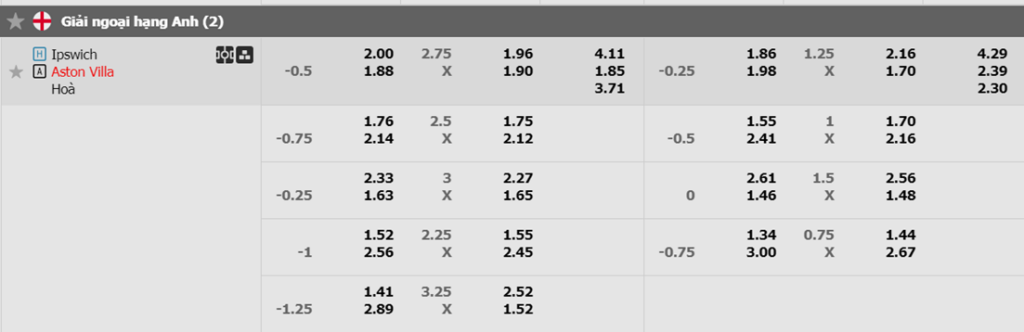 Soi kèo trận Ipswich vs Aston Villa