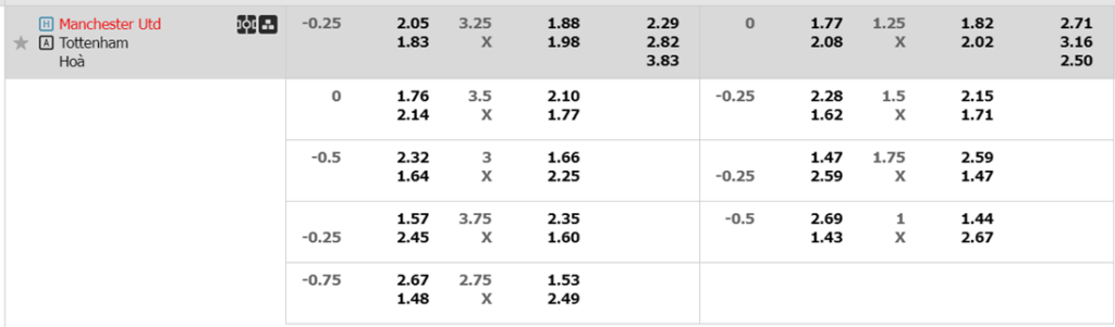 Soi kèo trận Man United vs Tottenham