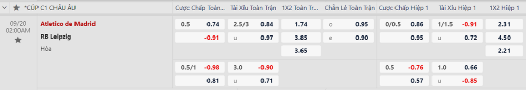 Soi kèo trận Atletico Madrid vs RB Leipzig