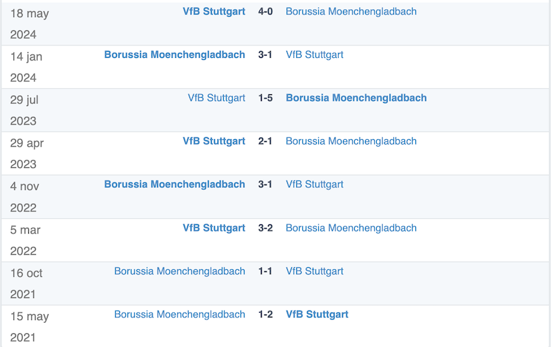 lich su doi dau Monchengladbach vs Stuttgart vong 3 bundesliga