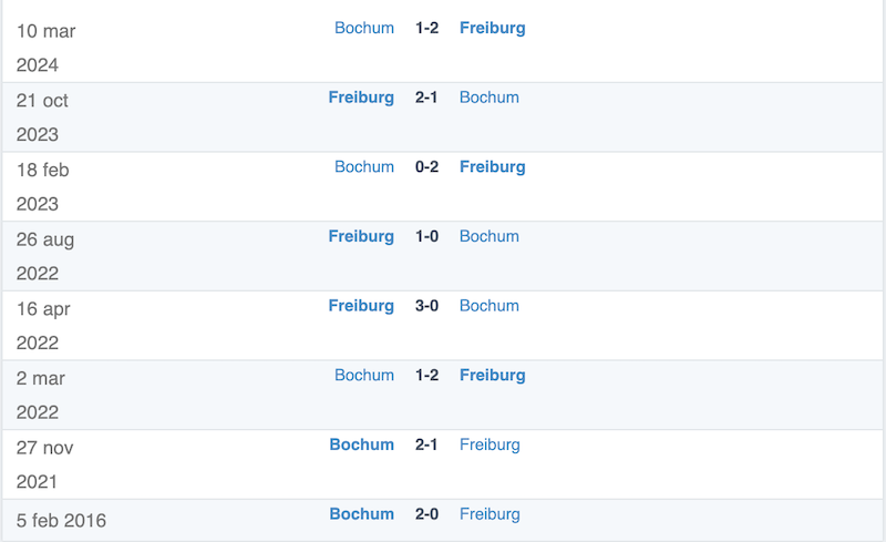 lich su doi dau freiburg vs bochum vong 3 bundesliga