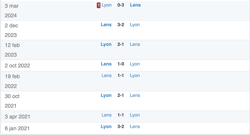 lich su doi dau lens vs lyon vong 4 ligue I