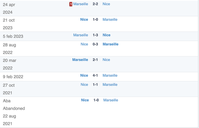 lich su doi dau marseille vs nice