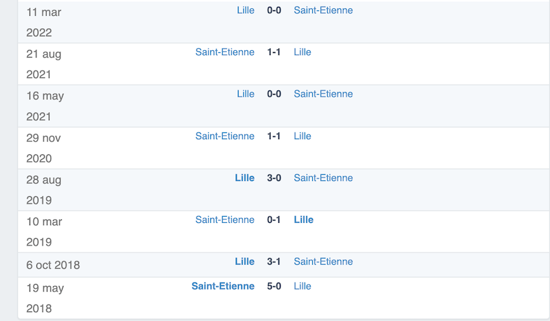 lich su doi dau saint etienne vs lille